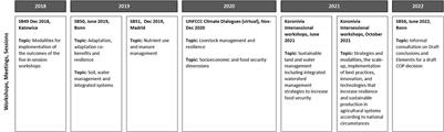 Making a case for just agricultural transformation in the UNFCCC: An analysis of justice in the Koronivia Joint Work on Agriculture